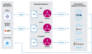 Open Source Data Platform Data Apps Infrastructure As Code Open Source Data Platform Data Apps Infrastructure As Code