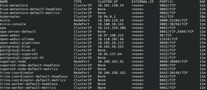 Cluster assets