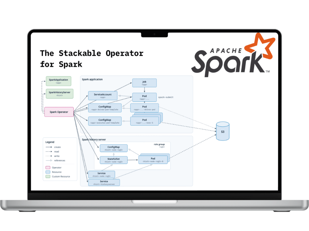 Spark on the Stackable Data Platform