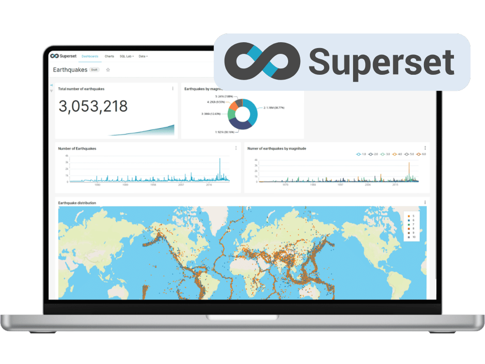 Superset on the Stackable Data Platform